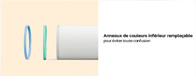Anneau de couleurs pour la distinction