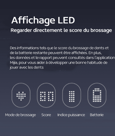 Affichage LED