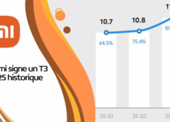 Xiaomi signe un T3 2025 historique